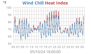 heatchill