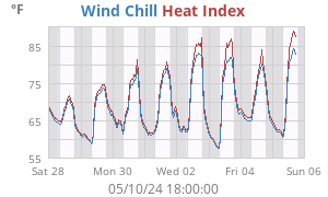 heatchill