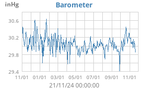 barometer